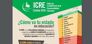 Según estudio de Mexicanos Primero, la transformación educativa ya “está echando raíces”.