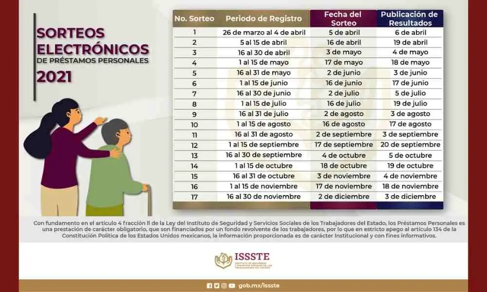 Calendario de sorteos de créditos personales 2021 del ISSSTE