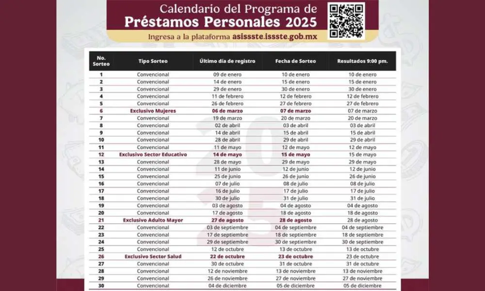 ISSSTE publica Calendario de préstamos personales 2025. ¡Consúltalo aquí!